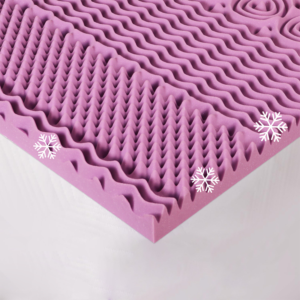 Vyöhykemäinen memory foam -patja